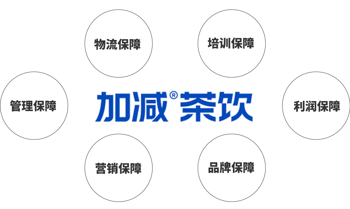 K8凯发·天生赢家茶饮加盟优势